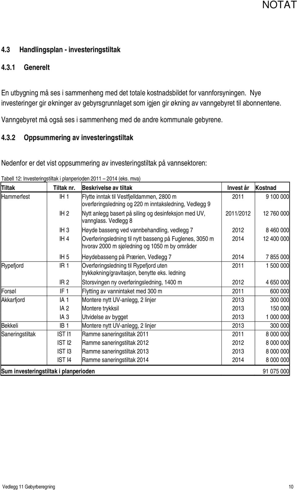 2 Oppsummering av investeringstiltak Nedenfor er det vist oppsummering av investeringstiltak på vannsektoren: Tabell 12: Investeringstiltak i planperioden 2011 2014 (eks. mva) Tiltak Tiltak nr.