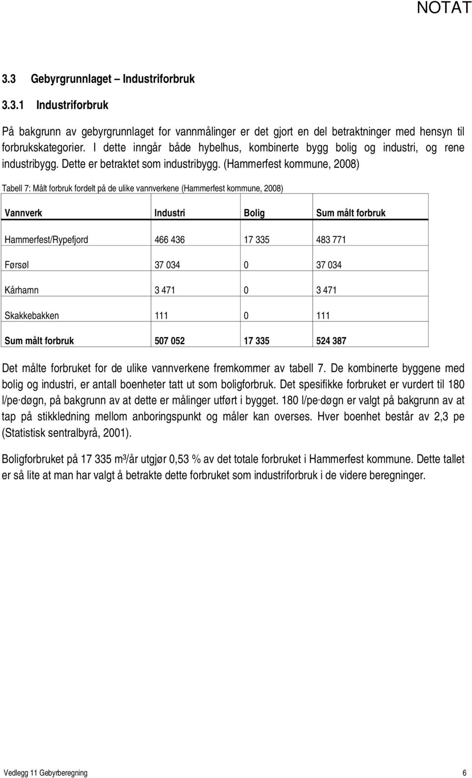 (Hammerfest kommune, 2008) Tabell 7: Målt forbruk fordelt på de ulike vannverkene (Hammerfest kommune, 2008) Vannverk Industri Bolig Sum målt forbruk Hammerfest/Rypefjord 466 436 17 335 483 771
