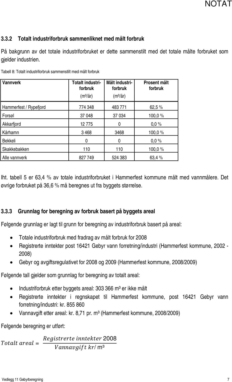 Forsøl 37 048 37 034 100,0 % Akkarfjord 12 775 0 0,0 % Kårhamn 3 468 3468 100,0 % Bekkeli 0 0 0,0 % Skakkebakken 110 110 100,0 % Alle vannverk 827 749 524 383 63,4 % Iht.