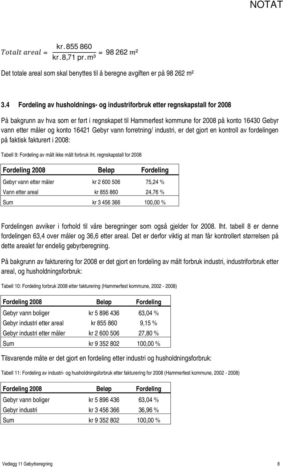 16421 Gebyr vann forretning/ industri, er det gjort en kontroll av fordelingen på faktisk fakturert i 2008: Tabell 9: Fordeling av målt ikke målt forbruk iht.