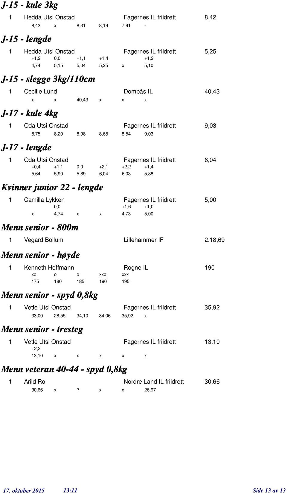 6,0 5,88 Kvinner junir - lengde Camilla Lykken Fagernes IL friidrett 5,00 +,6 +,0 x,7 x x,7 5,00 Menn senir - 800m Vegard Bllum Lillehammer IF.