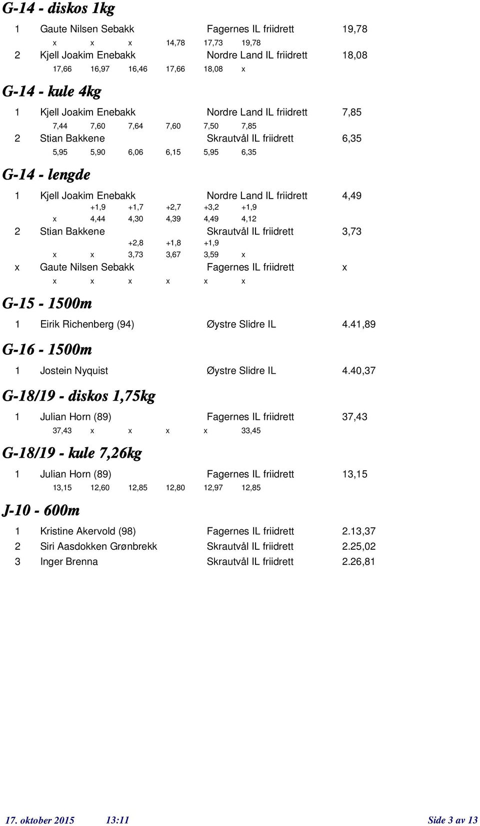 x,,0,9,9, Stian Bakkene Skrautvål IL friidrett,7 +,8 +,8 +,9 x x,7,67,59 x x Gaute Nilsen Sebakk Fagernes IL friidrett x G-5-500m x x x x x x Eirik Richenberg (9) Øystre Slidre IL.