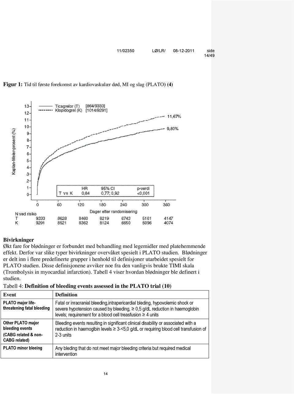 Disse definisjonene avviker noe fra den vanligvis brukte TIMI skala (Trombolysis in myocardial infarction). Tabell 4 viser hvordan blødninger ble definert i studien.