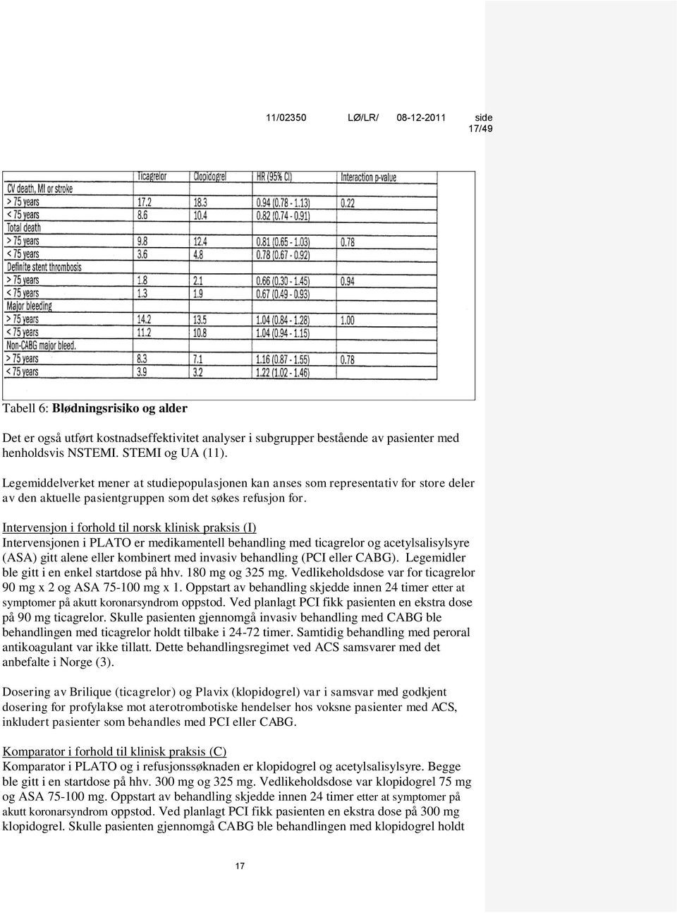 Intervensjon i forhold til norsk klinisk praksis (I) Intervensjonen i PLATO er medikamentell behandling med ticagrelor og acetylsalisylsyre (ASA) gitt alene eller kombinert med invasiv behandling