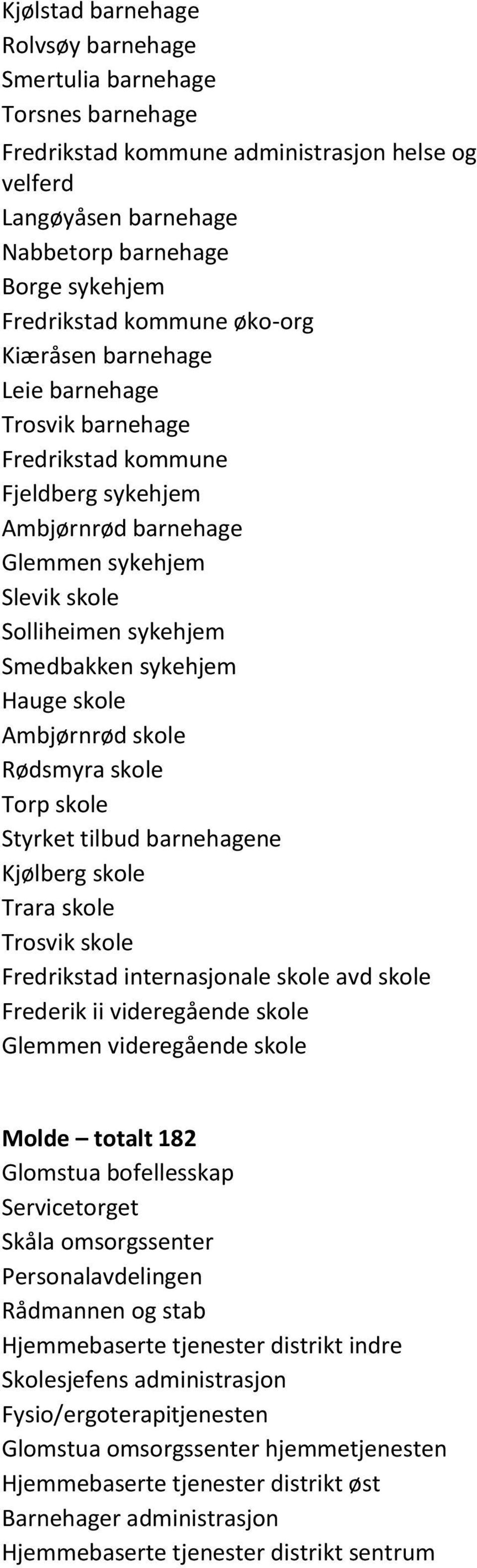 Hauge skole Ambjørnrød skole Rødsmyra skole Torp skole Styrket tilbud barnehagene Kjølberg skole Trara skole Trosvik skole Fredrikstad internasjonale skole avd skole Frederik ii videregående skole