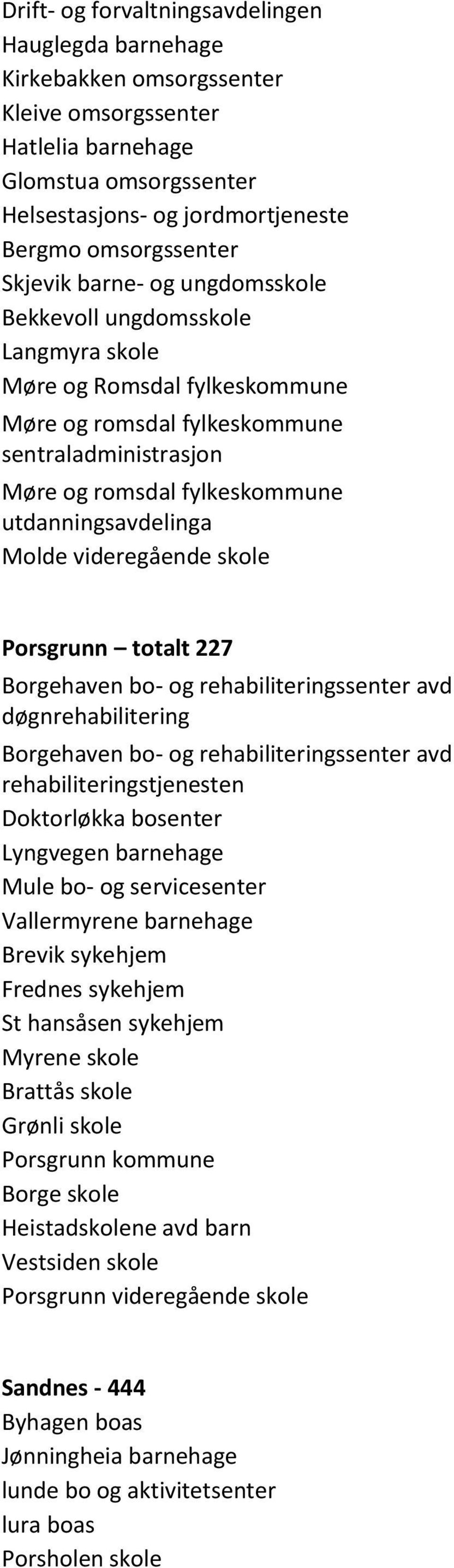 utdanningsavdelinga Molde videregående skole Porsgrunn totalt 227 Borgehaven bo- og rehabiliteringssenter avd døgnrehabilitering Borgehaven bo- og rehabiliteringssenter avd rehabiliteringstjenesten