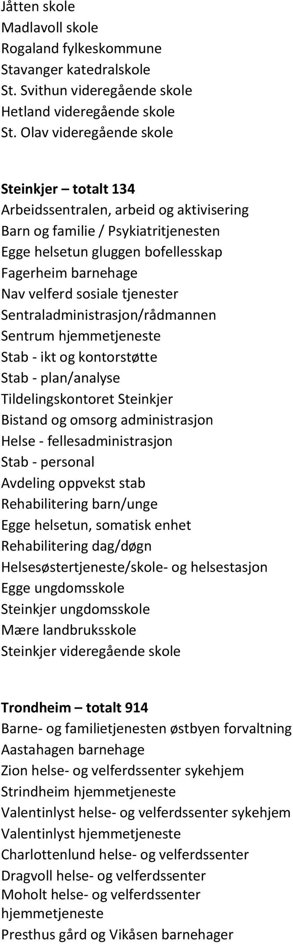 tjenester Sentraladministrasjon/rådmannen Sentrum hjemmetjeneste Stab - ikt og kontorstøtte Stab - plan/analyse Tildelingskontoret Steinkjer Bistand og omsorg administrasjon Helse -