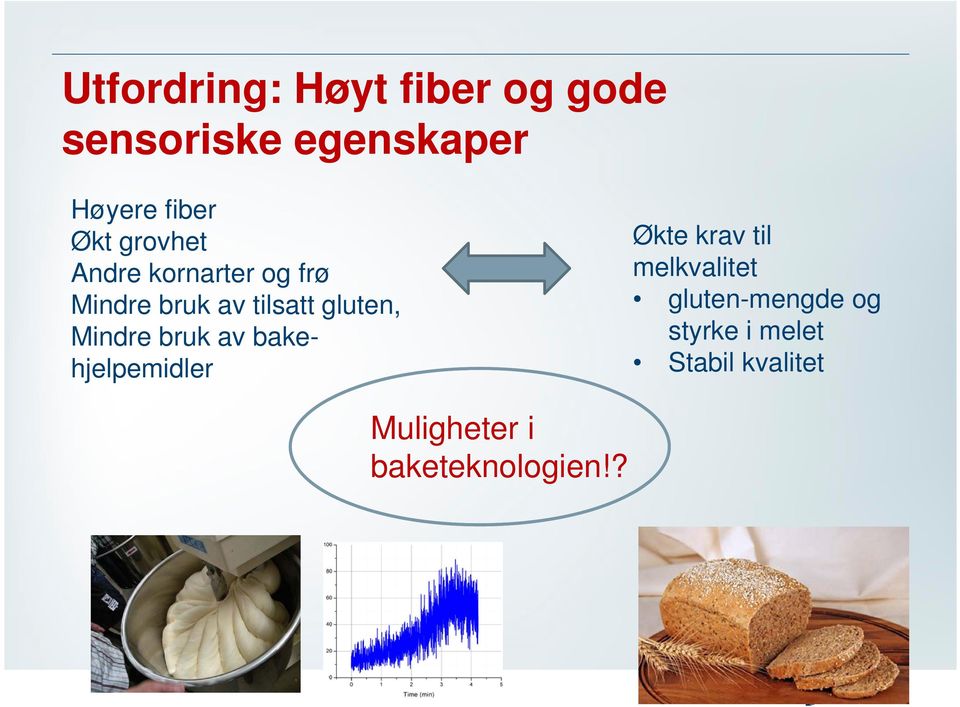 Mindre bruk av bakehjelpemidler Økte krav til melkvalitet