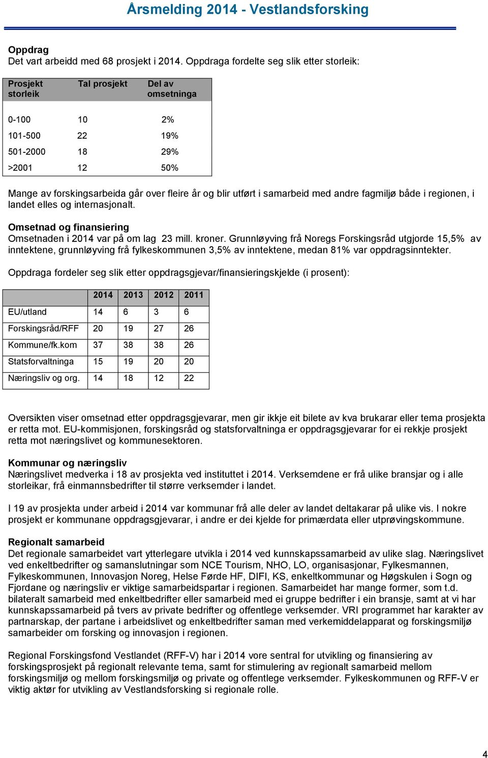 blir utført i samarbeid med andre fagmiljø både i regionen, i landet elles og internasjonalt. Omsetnad og finansiering Omsetnaden i 2014 var på om lag 23 mill. kroner.