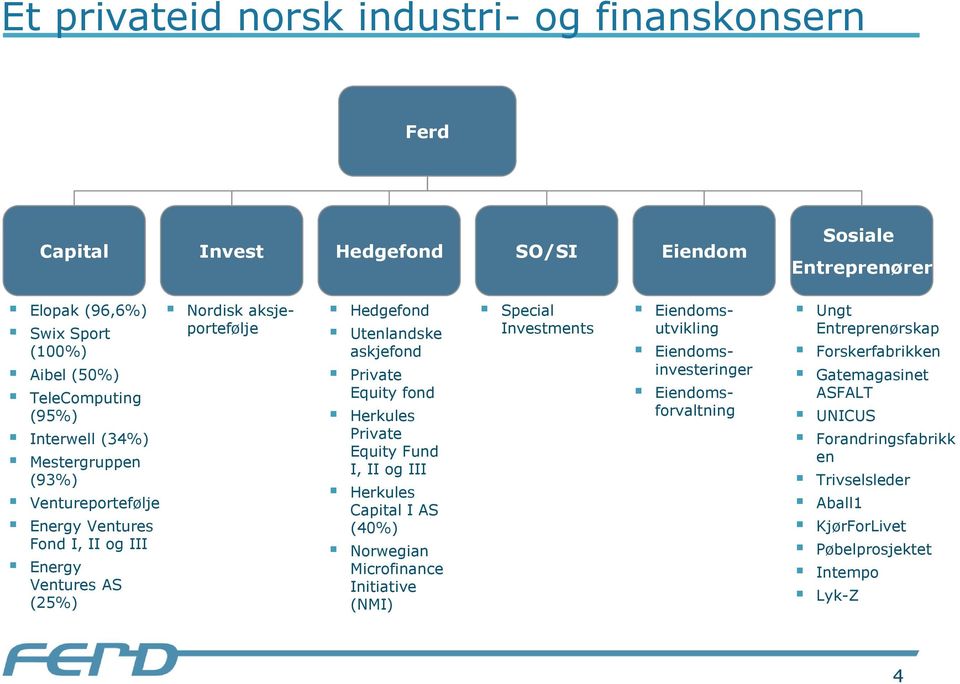 Private Equity fond Herkules Private Equity Fund I, II og III Herkules Capital I AS (40%) Norwegian Microfinance Initiative (NMI) Special Investments Eiendomsutvikling