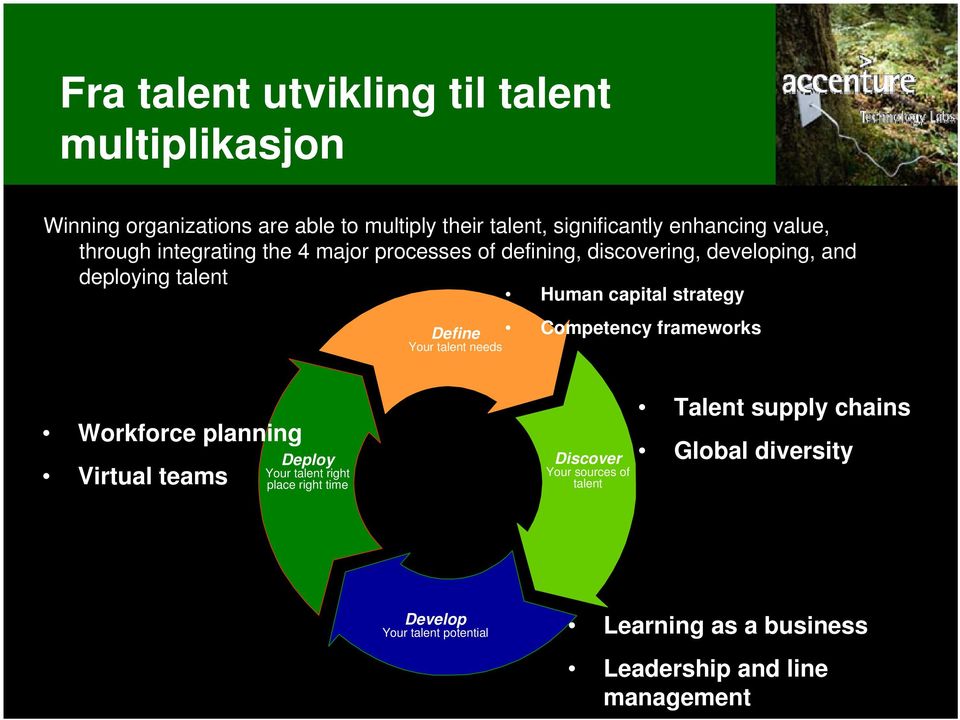 capital strategy Competency frameworks Workforce planning Virtual teams Deploy Your talent right place right time Measure and Align