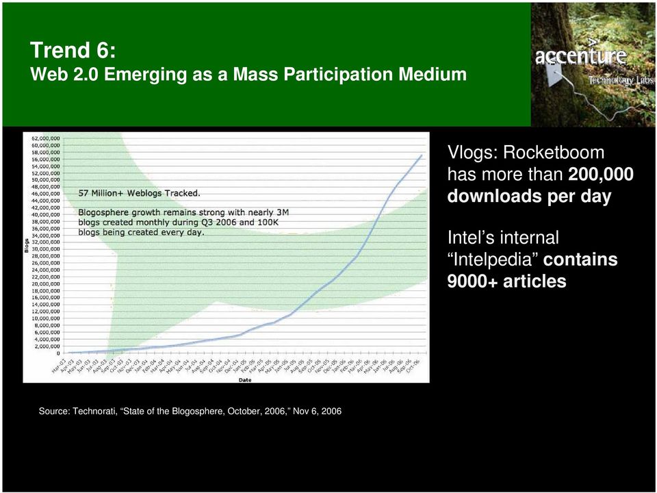 has more than 200,000 downloads per day Intel s internal