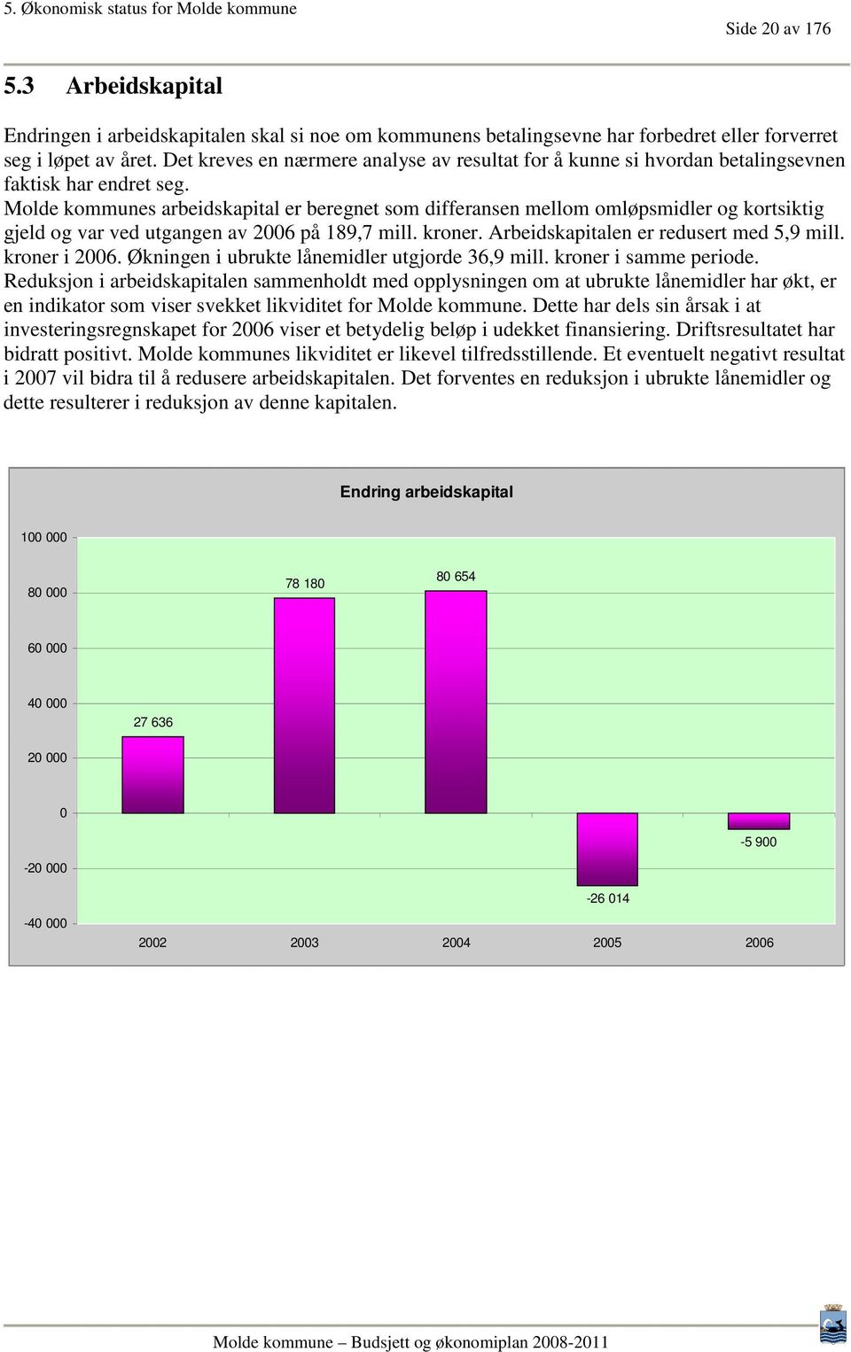 Molde kommunes arbeidskapital er beregnet som differansen mellom omløpsmidler og kortsiktig gjeld og var ved utgangen av 2006 på 189,7 mill. kroner. Arbeidskapitalen er redusert med 5,9 mill.