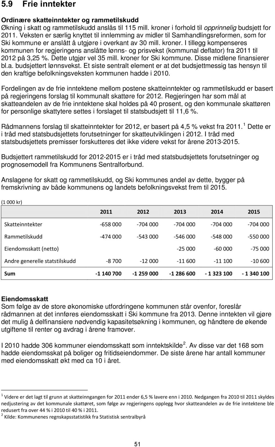 I tillegg kompenseres kommunen for regjeringens anslåtte lønns- og prisvekst (kommunal deflator) fra 2011 til 2012 på 3,25 %. Dette utgjør vel 35 mill. kroner for Ski kommune.