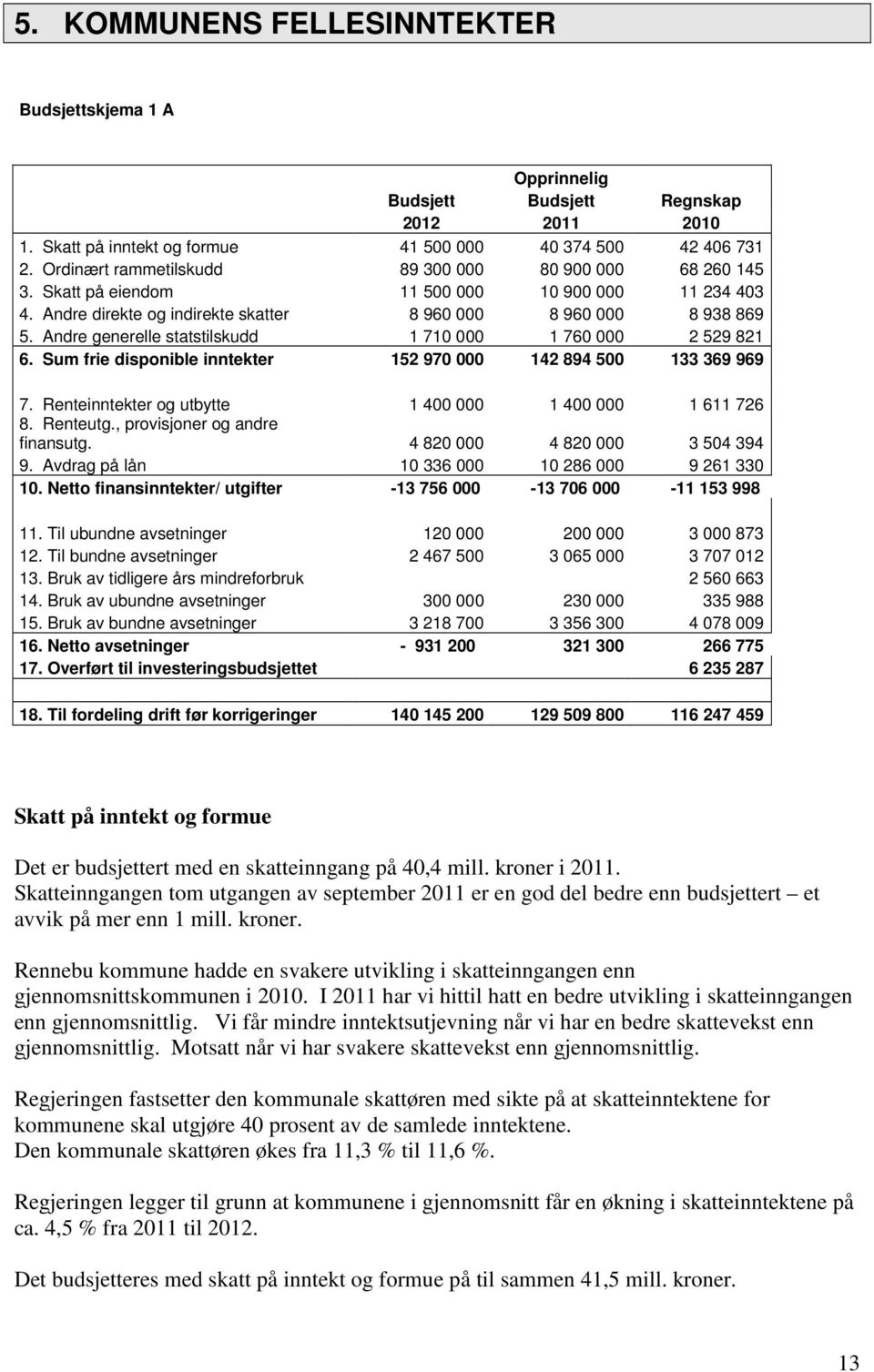 Andre generelle statstilskudd 1 710 000 1 760 000 2 529 821 6. Sum frie disponible inntekter 152 970 000 142 894 500 133 369 969 7. Renteinntekter og utbytte 1 400 000 1 400 000 1 611 726 8. Renteutg.