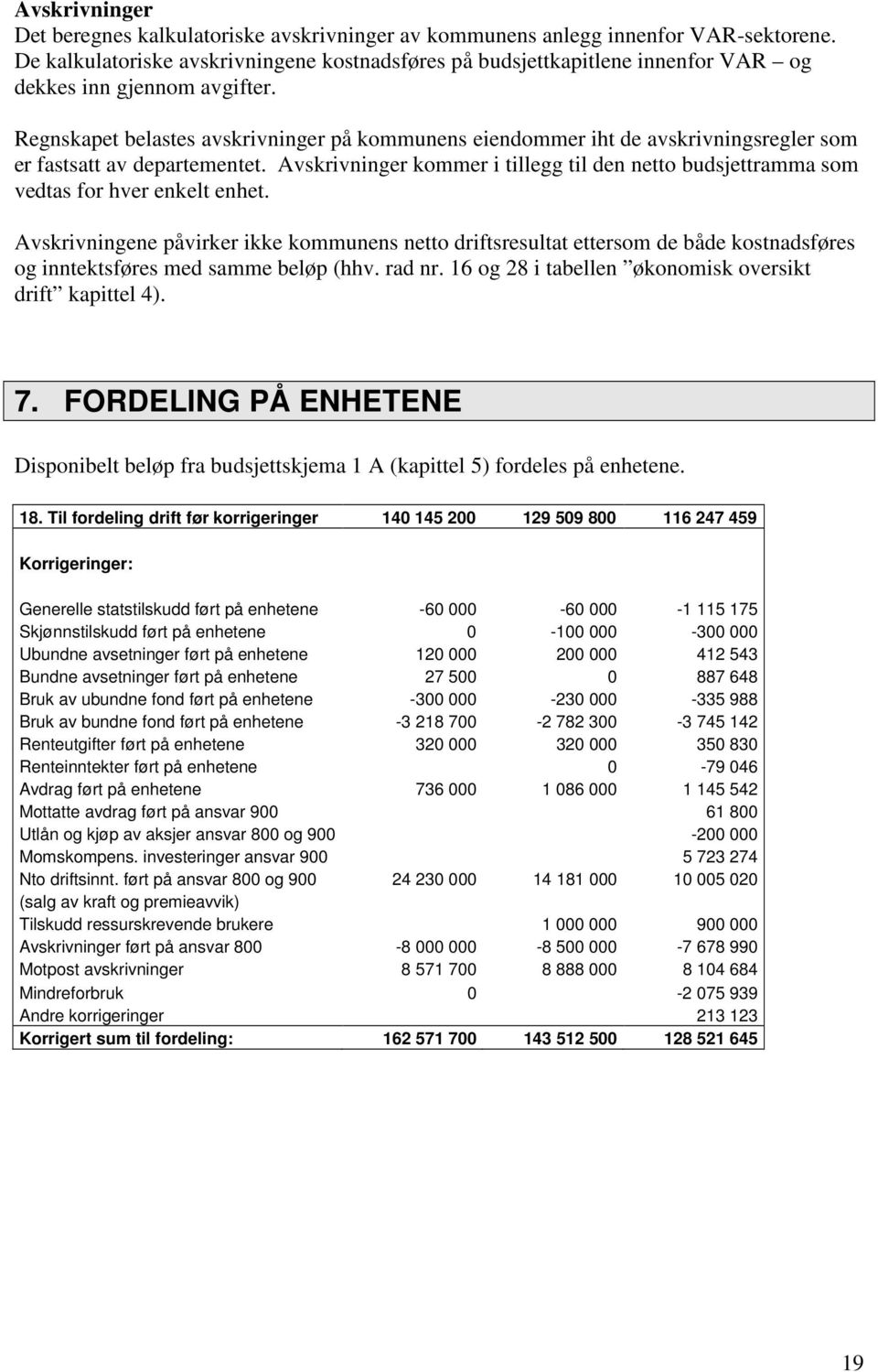 Regnskapet belastes avskrivninger på kommunens eiendommer iht de avskrivningsregler som er fastsatt av departementet.