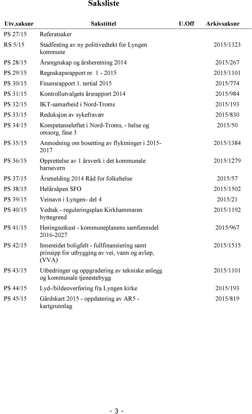 1-2015 2015/1101 PS 30/15 Finansrapport 1.