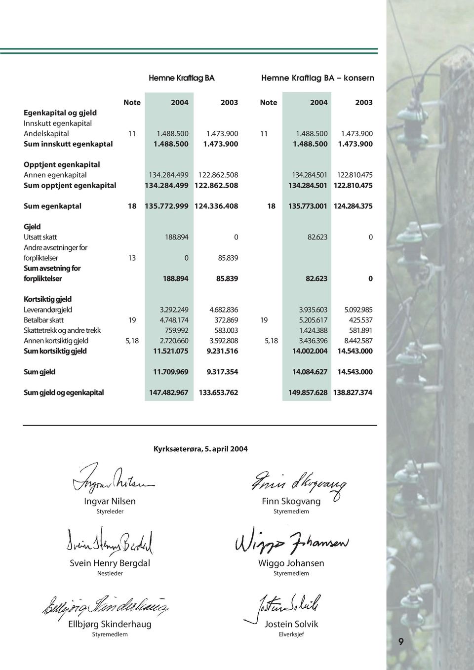 839 Sum avsetning for forpliktelser 188.894 85.839 Kortsiktig gjeld Leverandørgjeld 3.292.249 4.682.836 Betalbar skatt 19 4.748.174 372.869 Skattetrekk og andre trekk 759.992 583.