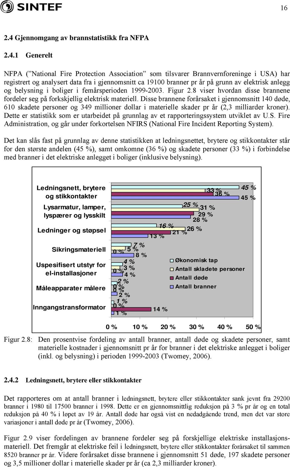 1 Generelt NFPA ( National Fire Protection Association som tilsvarer Brannvernforeninge i USA) har registrert og analysert data fra i gjennomsnitt ca 19100 branner pr år på grunn av elektrisk anlegg