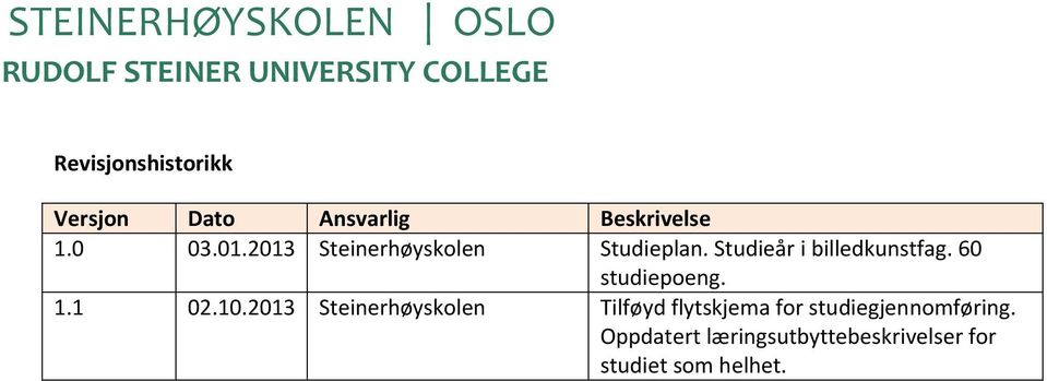 Studieår i billedkunstfag. 60 studiepoeng. 1.1 02.10.