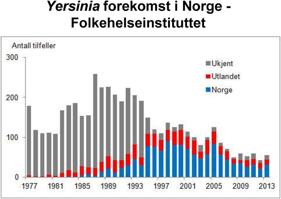 Norge -