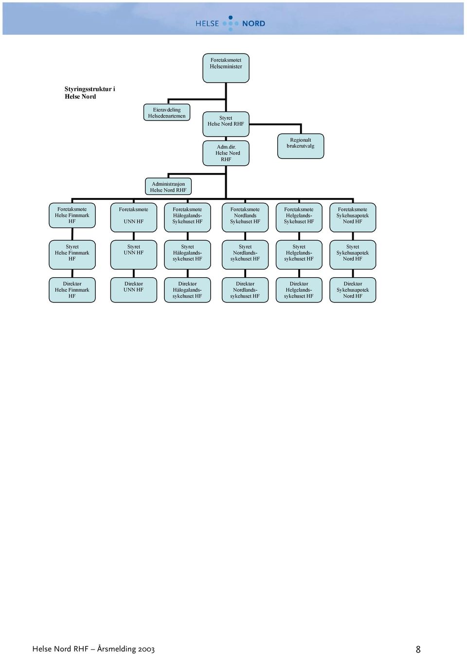 Nord  RHF Nord Helse Nord Regionalt brukerutvalg Administrasjon Helse Nord RHF Foretaksmøte Helse Finnmark HF Foretaksmøte UNN HF Foretaksmøte Hålogalands- Sykehuset HF Foretaksmøte Nordlands