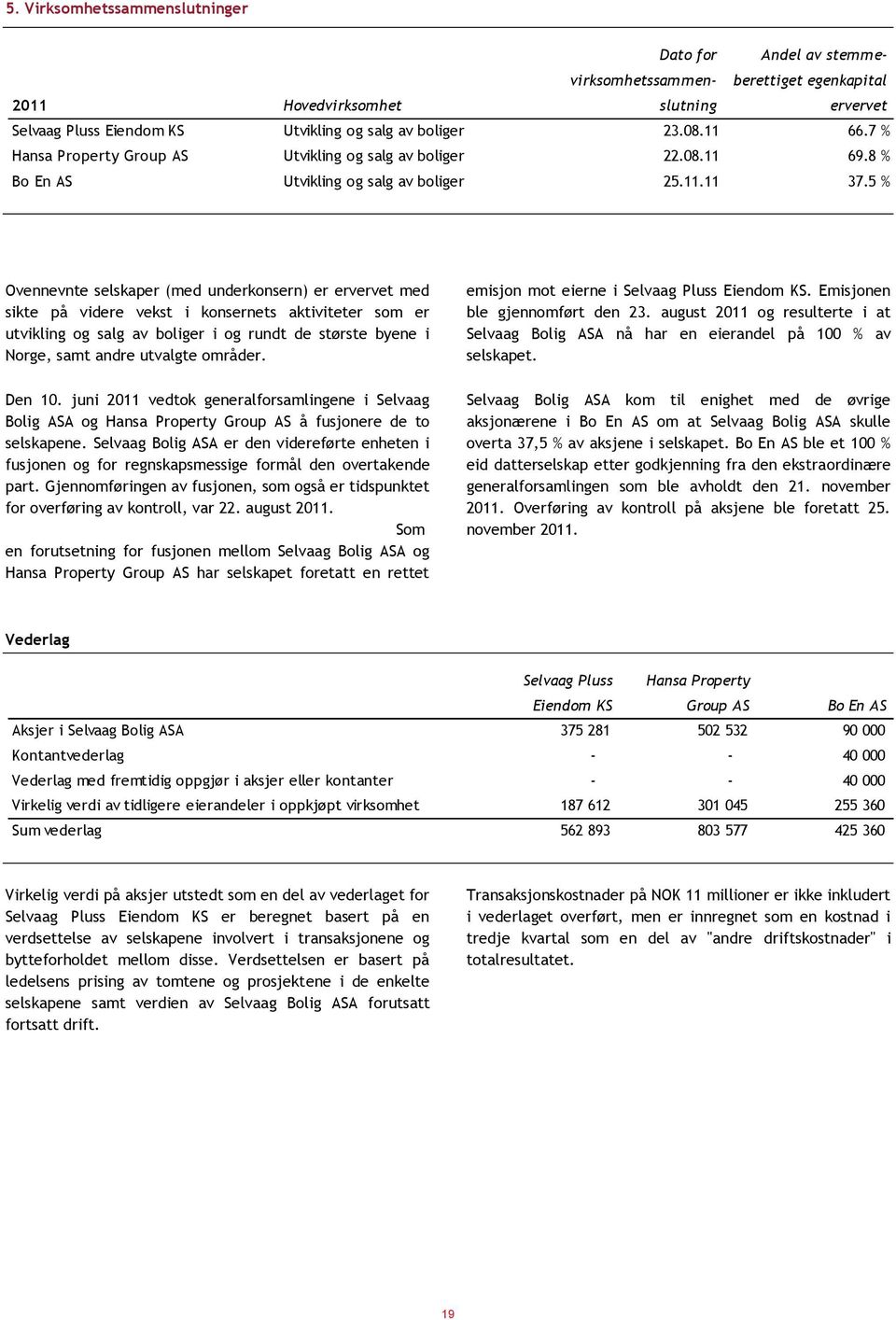 5 % Ovennevnte selskaper (med underkonsern) er ervervet med sikte på videre vekst i konsernets aktiviteter som er utvikling og salg av boliger i og rundt de største byene i Norge, samt andre utvalgte