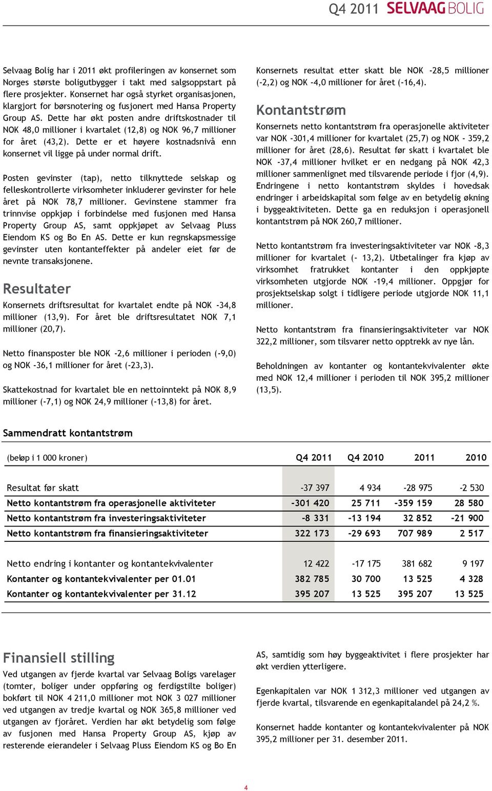 Dette har økt posten andre driftskostnader til NOK 48,0 millioner i kvartalet (12,8) og NOK 96,7 millioner for året (43,2).