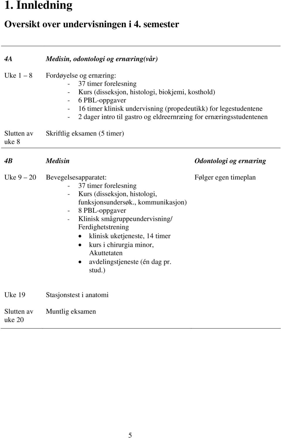 klinisk undervisning (propedeutikk) for legestudentene - 2 dager intro til gastro og eldreernræing for ernæringsstudentenen Skriftlig eksamen (5 timer) 4B Medisin Odontologi og ernæring Uke 9 20