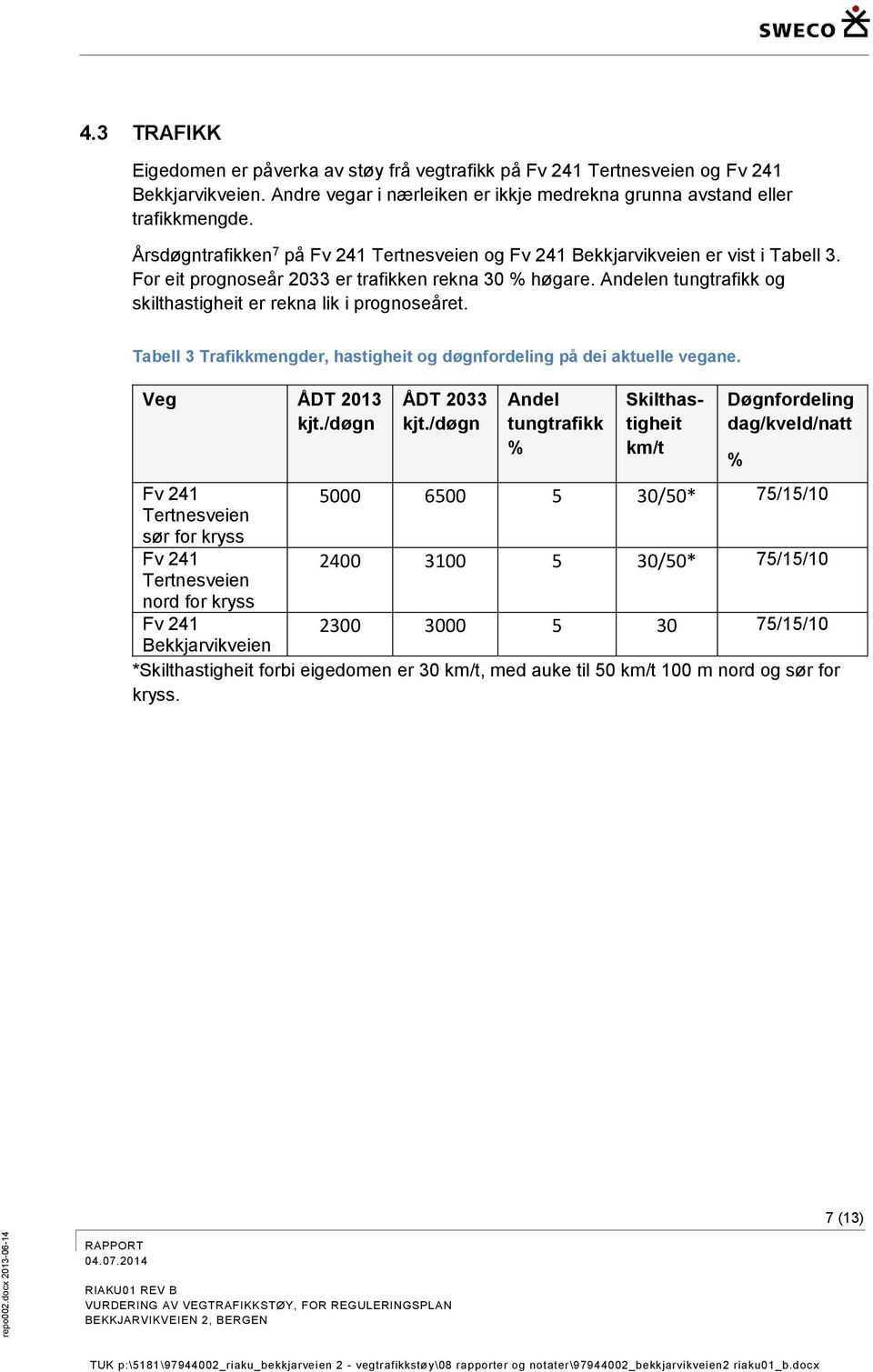 Andelen tungtrafikk og skilthastigheit er rekna lik i prognoseåret. Tabell 3 Trafikkmengder, hastigheit og døgnfordeling på dei aktuelle vegane. Veg ÅDT 2013 kjt./døgn ÅDT 2033 kjt.