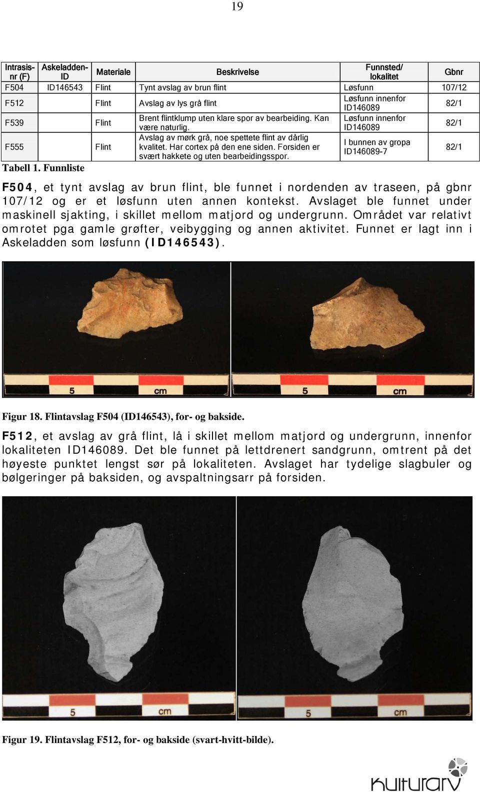 ID146089 82/1 F555 Flint Avslag av mørk grå, noe spettete flint av dårlig I bunnen av gropa kvalitet. Har cortex på den ene siden. Forsiden er ID146089-7 svært hakkete og uten bearbeidingsspor.