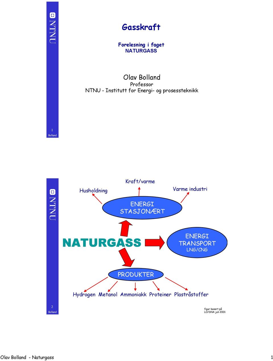 industri NATURGASS ENERGI TRANSPORT LNG/CNG PRODUKTER Hydrogen Metanol