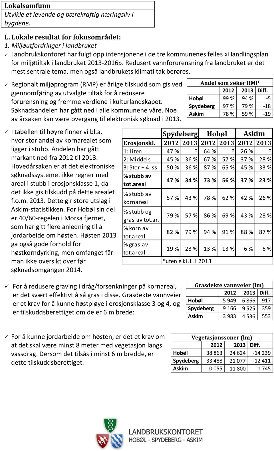 Redusert vannforurensning fra landbruket er det mest sentrale tema, men også landbrukets klimatiltak berøres.