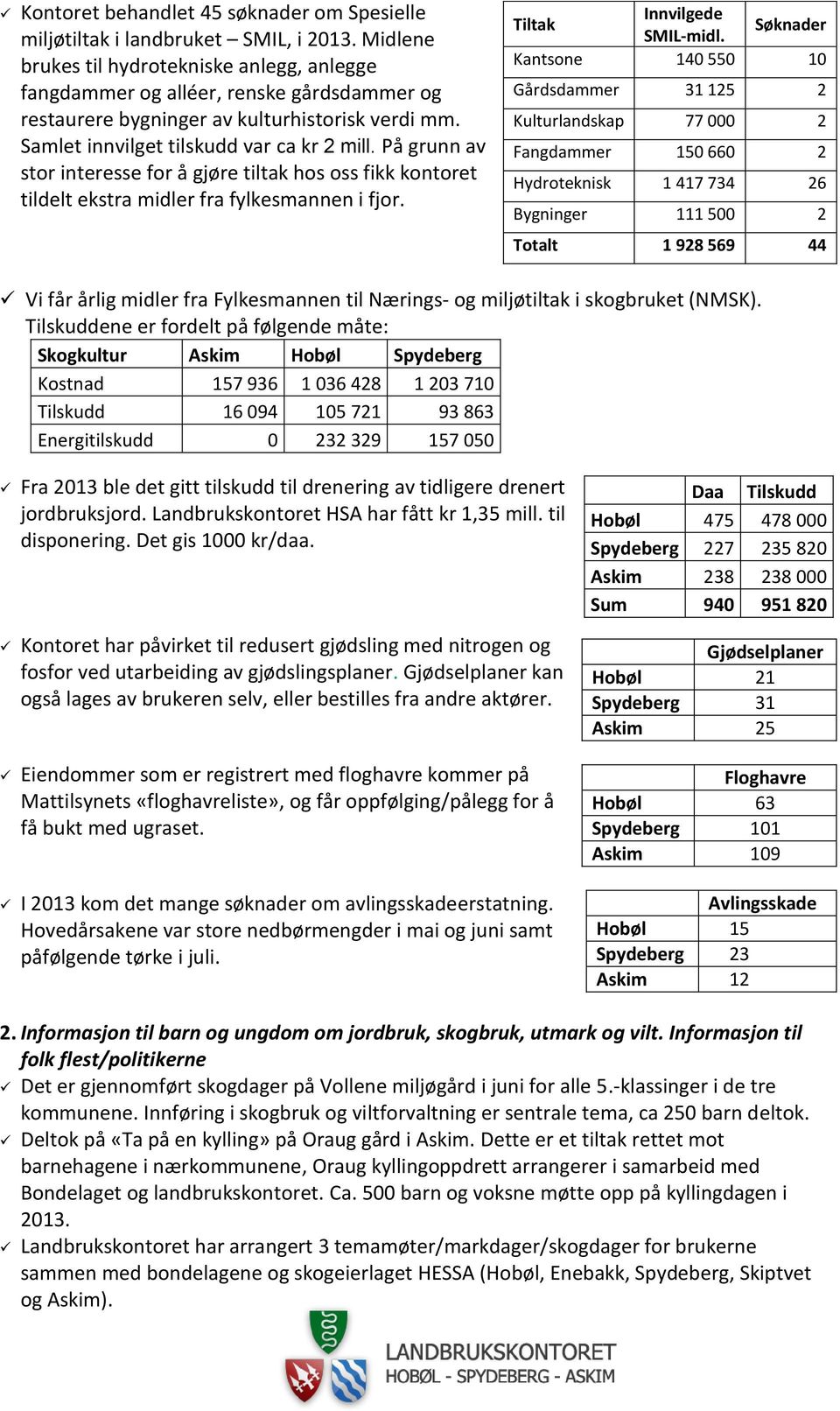 På grunn av stor interesse for å gjøre tiltak hos oss fikk kontoret tildelt ekstra midler fra fylkesmannen i fjor. Tiltak Innvilgede SMIL-midl.