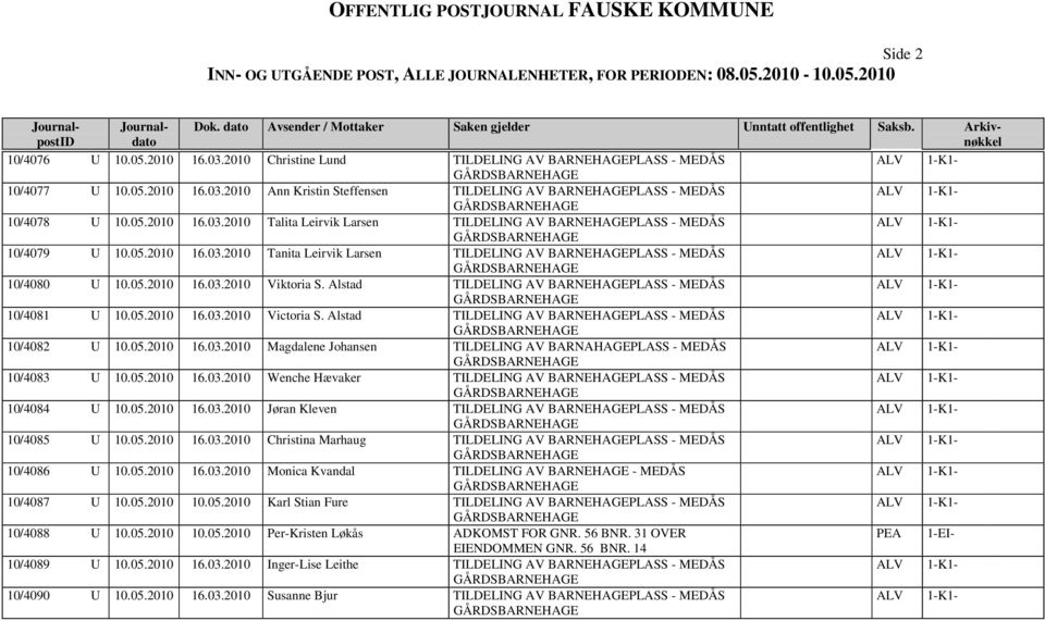 Alstad TILDELING AV BARNEHAGEPLASS - MEDÅS 10/4082 U 10.05.2010 16.03.2010 Magdalene Johansen TILDELING AV BARNAHAGEPLASS - MEDÅS 10/4083 U 10.05.2010 16.03.2010 Wenche Hævaker TILDELING AV BARNEHAGEPLASS - MEDÅS 10/4084 U 10.