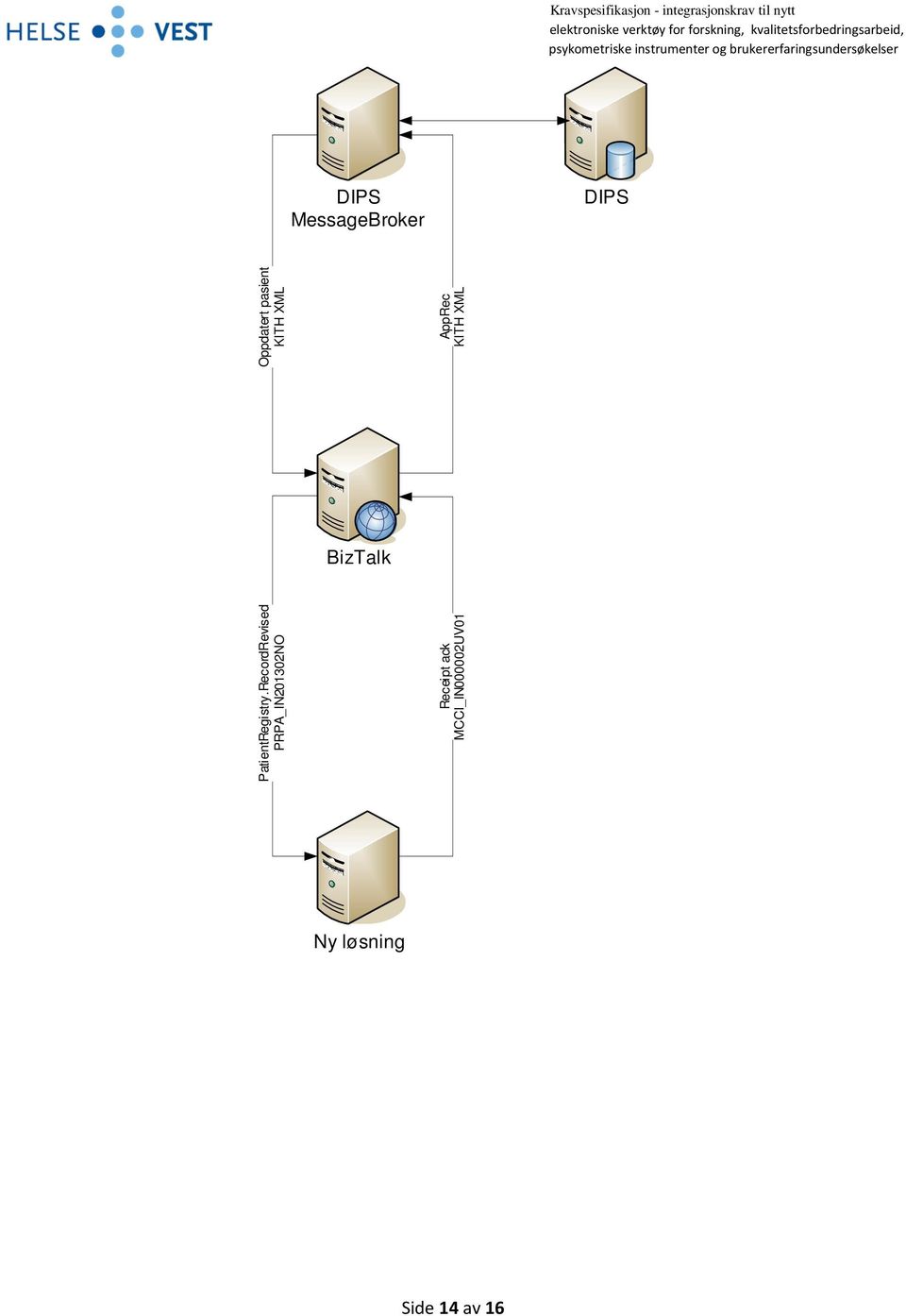 RecordRevised PRPA_IN201302NO Receipt ack