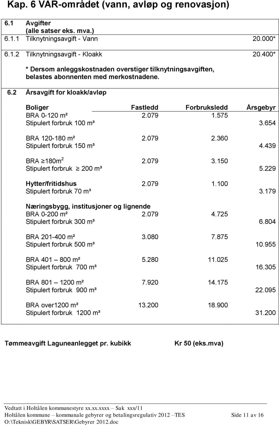 575 Stipulert forbruk 100 m³ 3.654 BRA 120-180 m² 2.079 2.360 Stipulert forbruk 150 m³ 4.439 BRA 180m 2 2.079 3.150 Stipulert forbruk 200 m³ 5.229 Hytter/fritidshus 2.079 1.