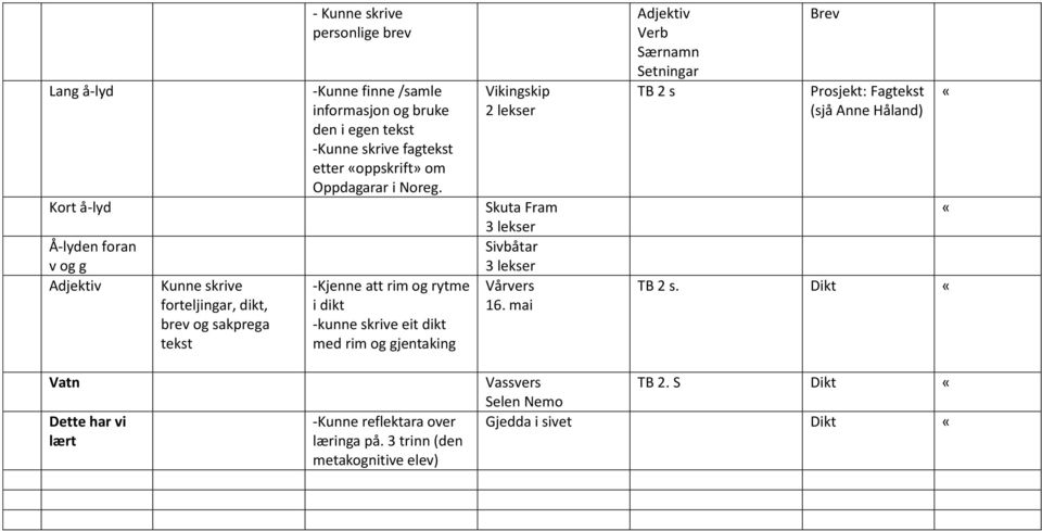 -Kjenne att rim og rytme i dikt -kunne skrive eit dikt med rim og gjentaking Vikingskip 2 lekser Skuta Fram Sivbåtar Vårvers 16.