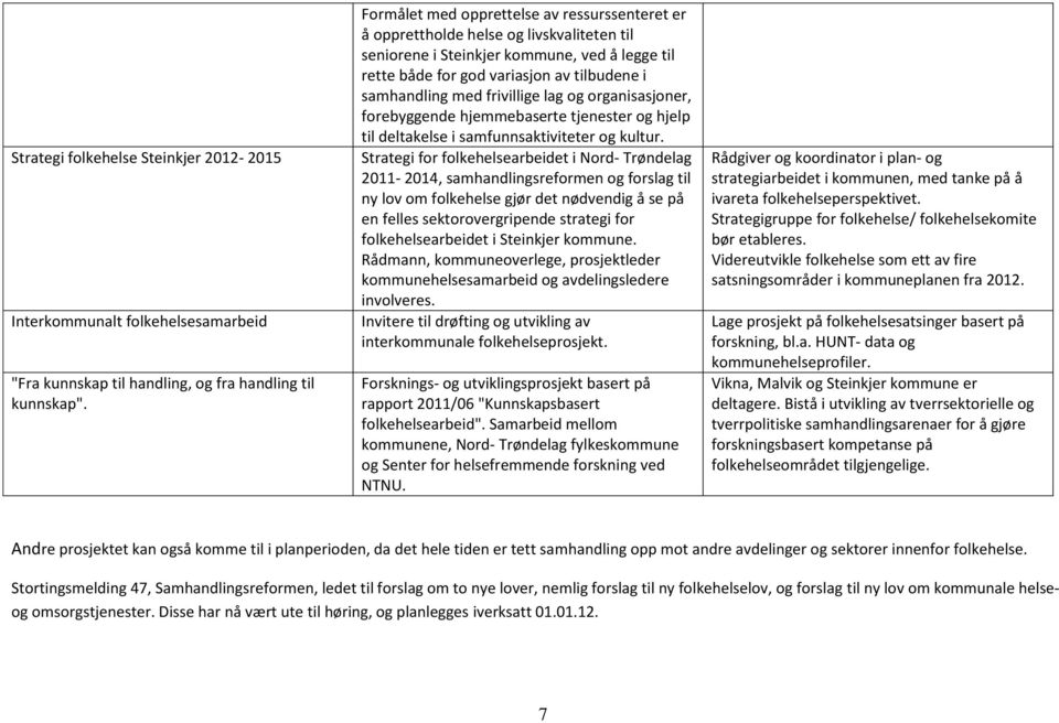 frivillige lag og organisasjoner, forebyggende hjemmebaserte tjenester og hjelp til deltakelse i samfunnsaktiviteter og kultur.