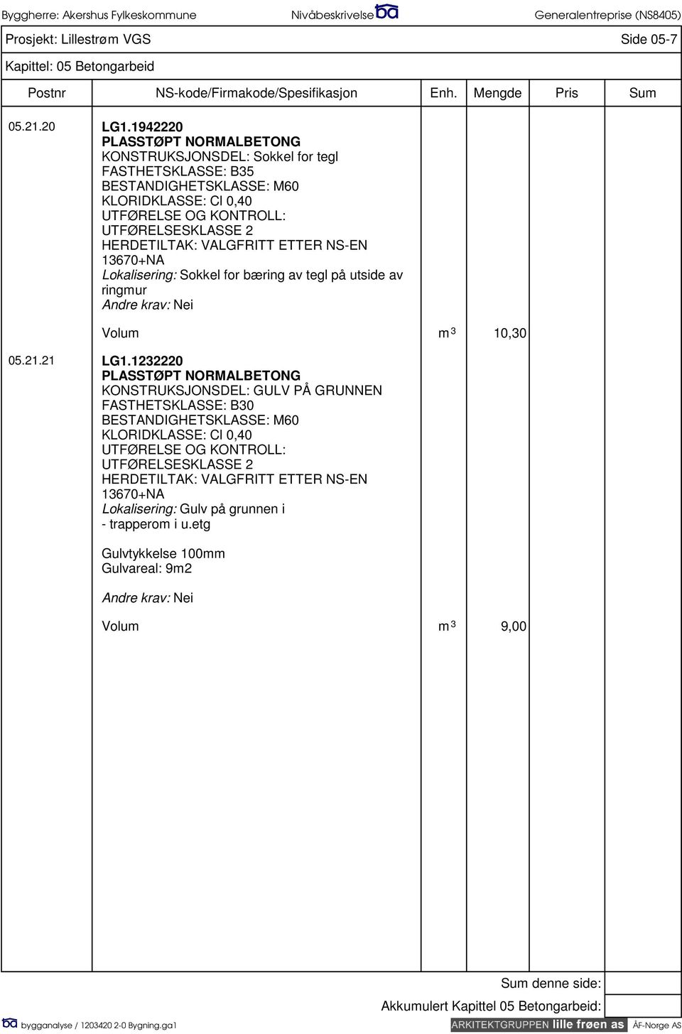 utside av ringmur Volum m 3 10,30 05.21.21 LG1.