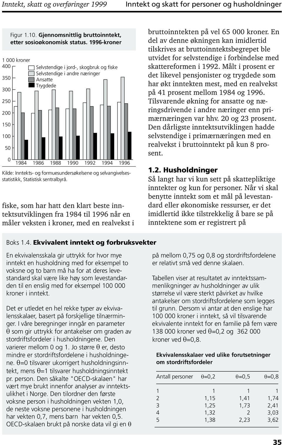 formuesundersøkelsene og selvangivelsesstatistikk, Statistisk sentralbyrå.