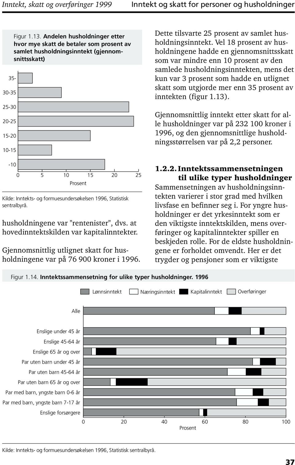 sentralbyrå. husholdningene var "rentenister", dvs. at hovedinntektskilden var kapitalinntekter. Gjennomsnittlig utlignet skatt for husholdningene var på 76 900 kroner i.