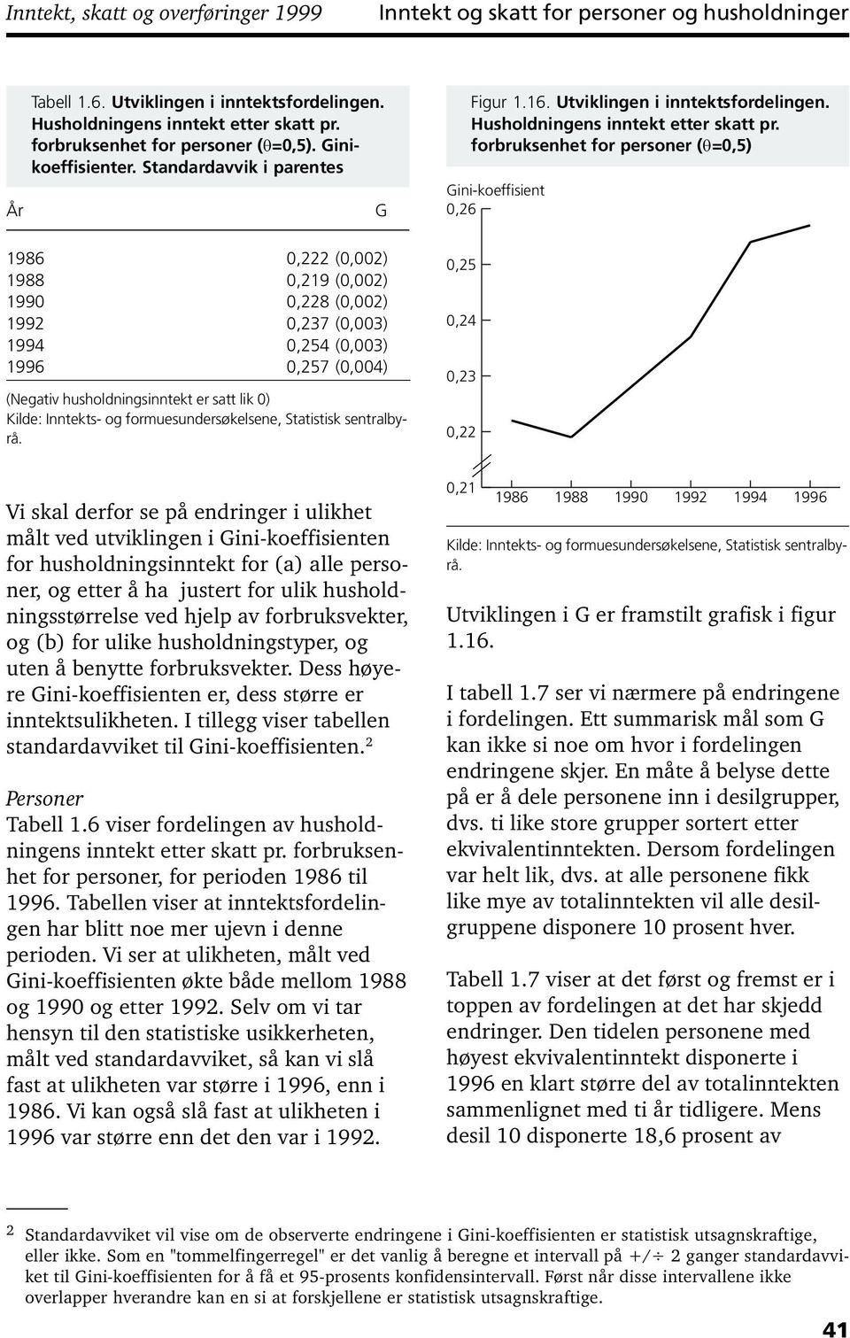 formuesundersøkelsene, Statistisk sentralbyrå. G Figur 1.16. Utviklingen i inntektsfordelingen. Husholdningens inntekt etter skatt pr.