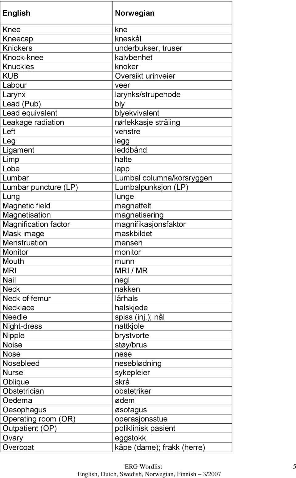 room (OR) Outpatient (OP) Ovary Overcoat kne kneskål underbukser, truser kalvbenhet knoker Oversikt urinveier veer larynks/strupehode bly blyekvivalent rørlekkasje stråling venstre legg leddbånd