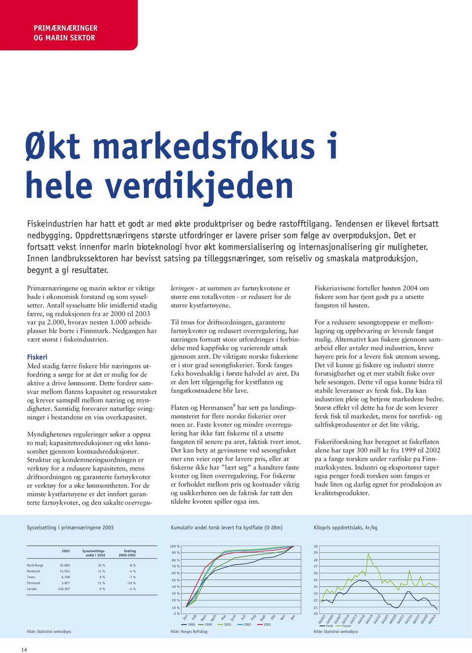 Det er fortsatt vekst innenfor marin bioteknologi hvor økt kommersialisering og internasjonalisering gir muligheter.