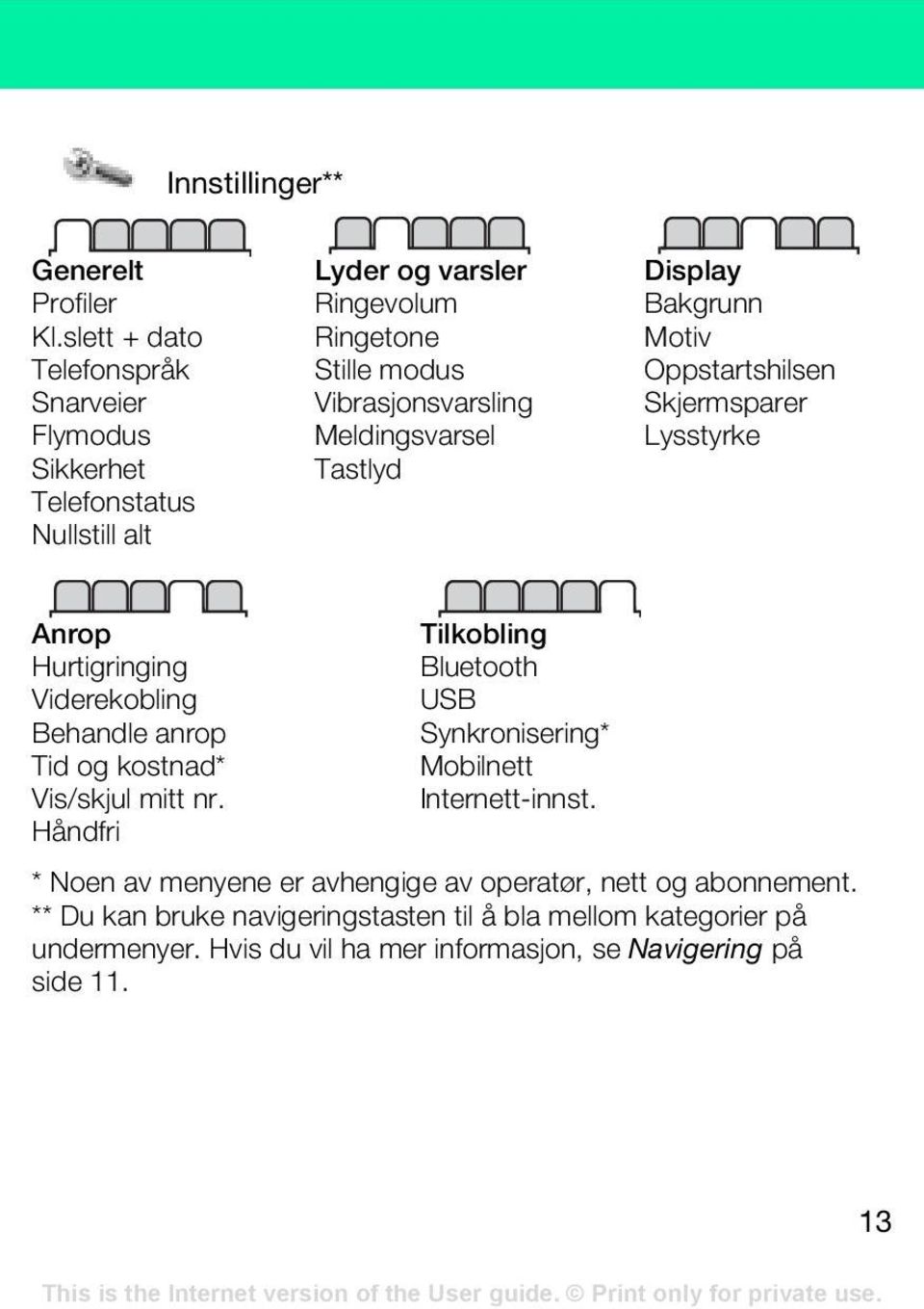 Meldingsvarsel Tastlyd Display Bakgrunn Motiv Oppstartshilsen Skjermsparer Lysstyrke Anrop Hurtigringing Viderekobling Behandle anrop Tid og kostnad* Vis/skjul