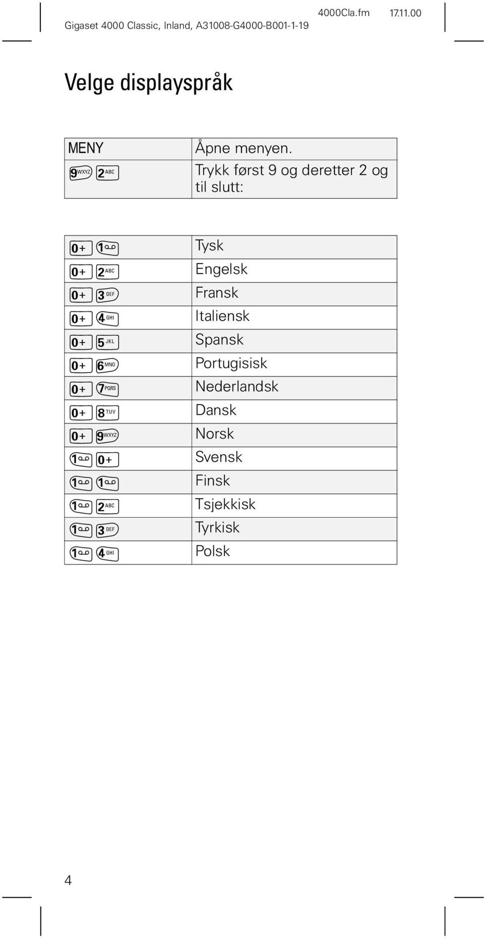 Italiensk L0 Spansk L1 Portugisisk L2 Nederlandsk