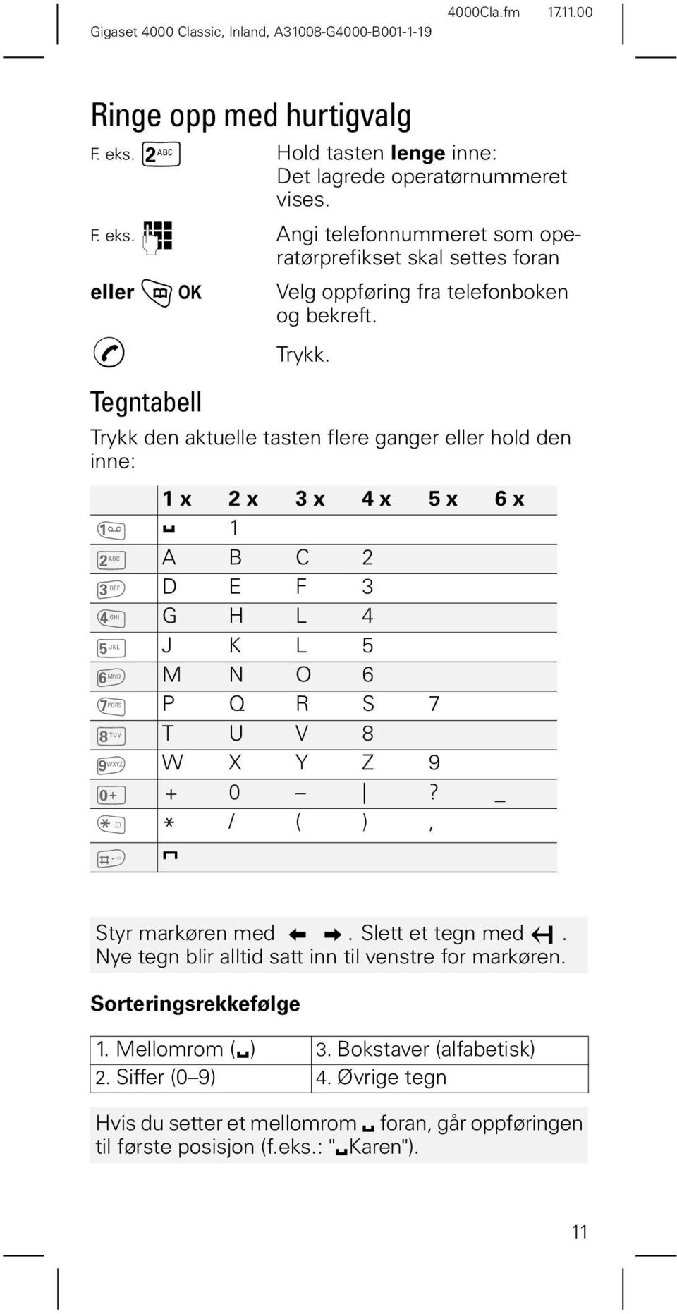 Tegntabell Trykk den aktuelle tasten flere ganger eller hold den inne: 1 x 2 x 3 x 4 x 5 x 6 x T 1 - A B C 2 D E F 3 / G H L 4 0 J K L 5 1 M N O 6 2 P Q R S 7 3 T U V 8 6 W X Y