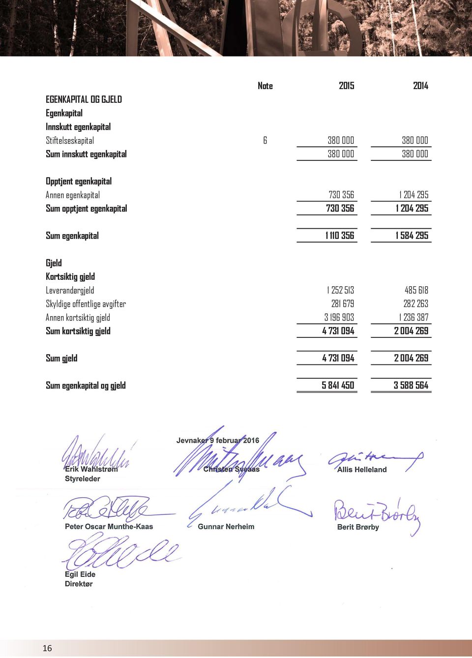 Skyldige offentlige avgifter 281 679 282 263 Annen kortsiktig gjeld 3 196 903 1 236 387 Sum kortsiktig gjeld 4 731 094 2 004 269 Sum gjeld 4 731 094 2 004 269 Sum