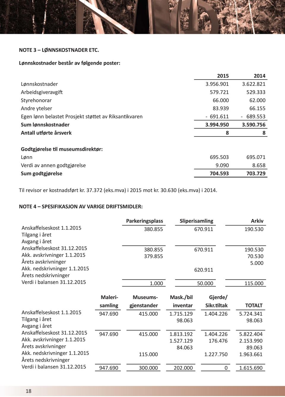 071 Verdi av annen godtgjørelse 9.090 8.658 Sum godtgjørelse 704.593 703.729 Til revisor er kostnadsført kr. 37.372 (eks.mva) i 2015 mot kr. 30.630 (eks.mva) i 2014.